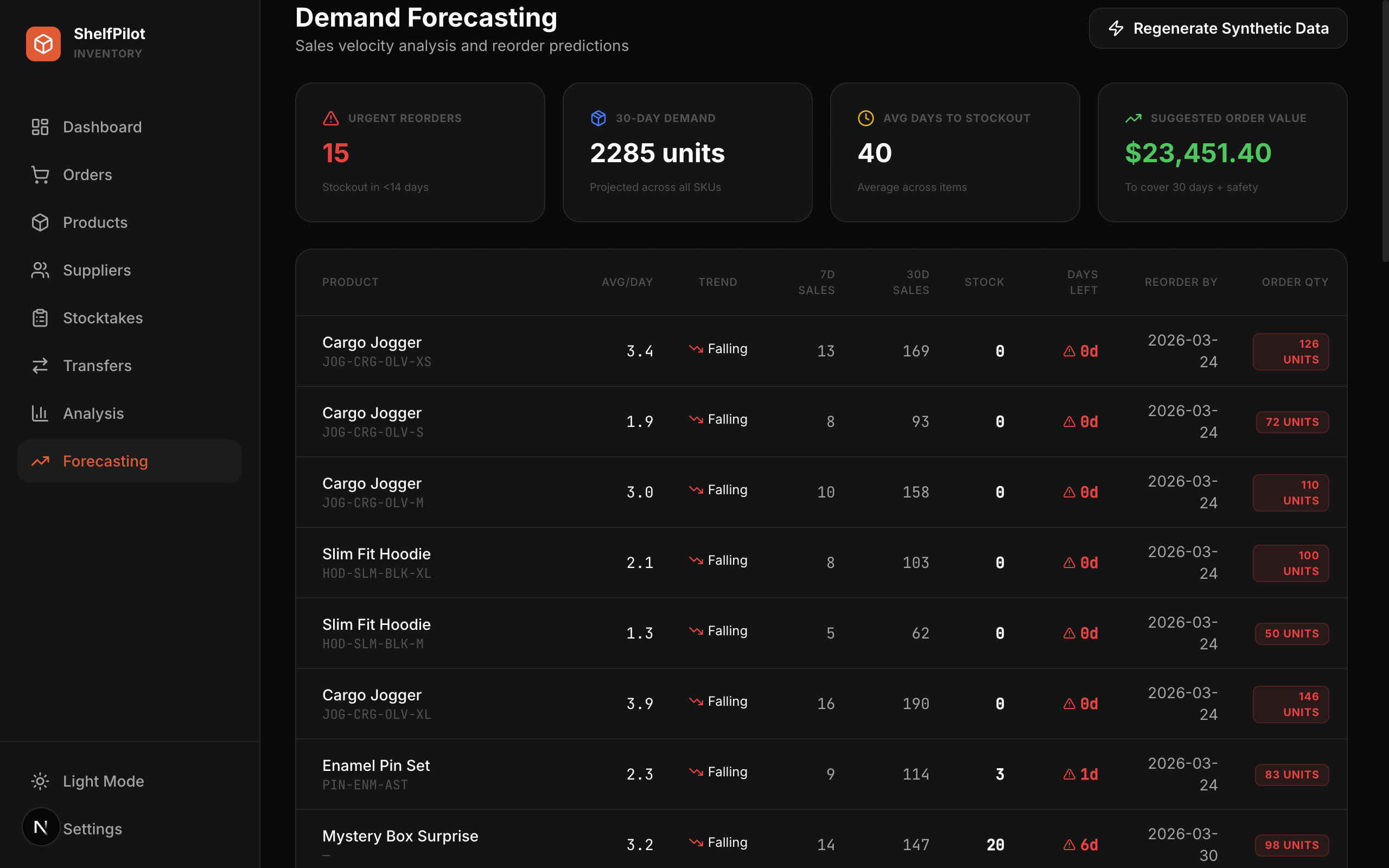 Demand Forecasting